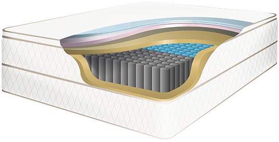 cutaway view of inside mattress features